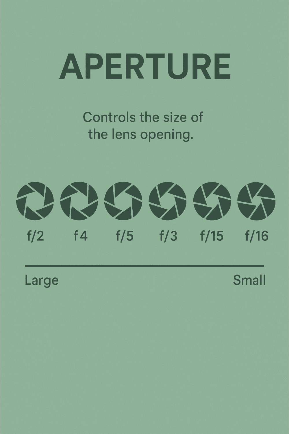 Aperture Thumbnail