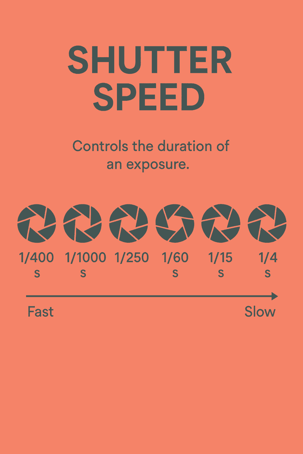 Shutter Speed Thumbnail